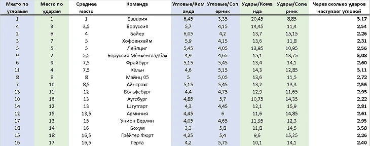 Под микроскопом. Бавария — РБ. Угловые, изображение №5