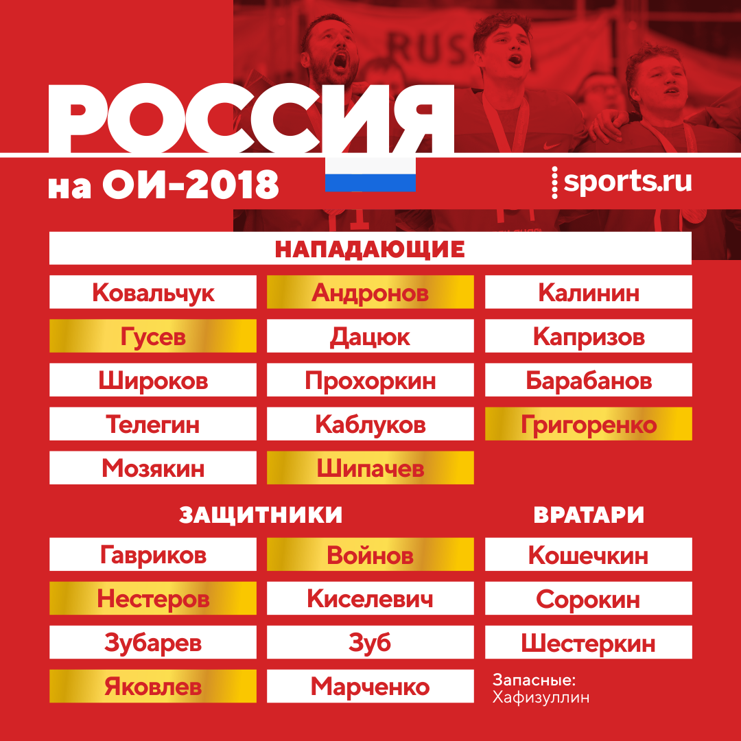 Состав сборной по хоккею на олимпиаде 2018