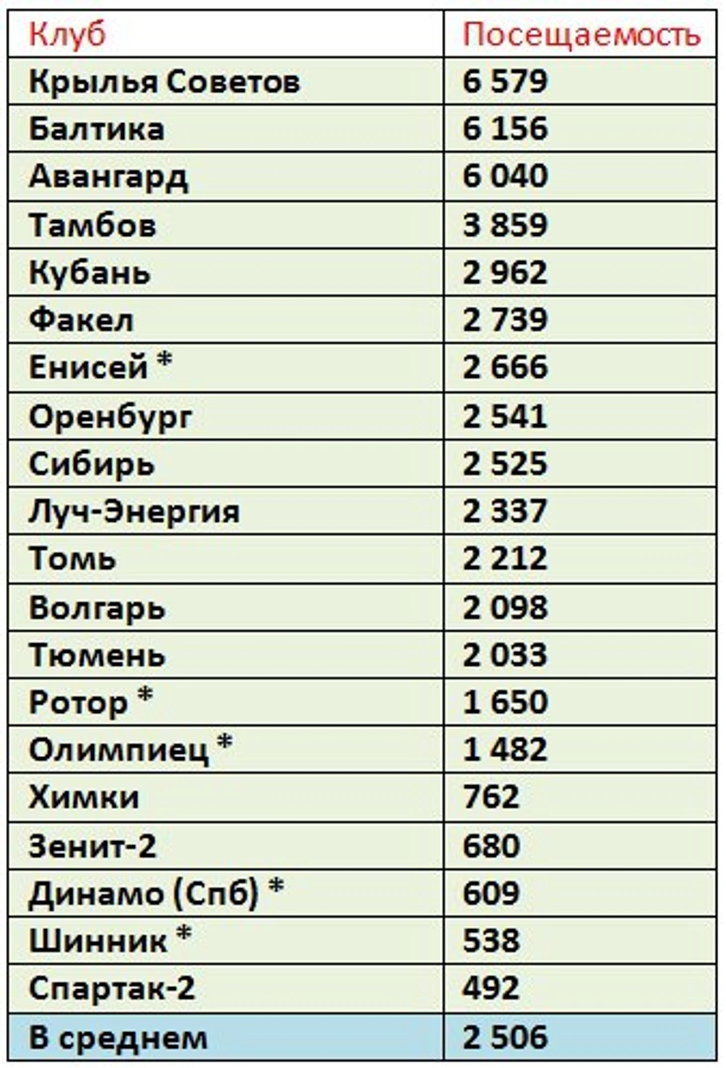 п