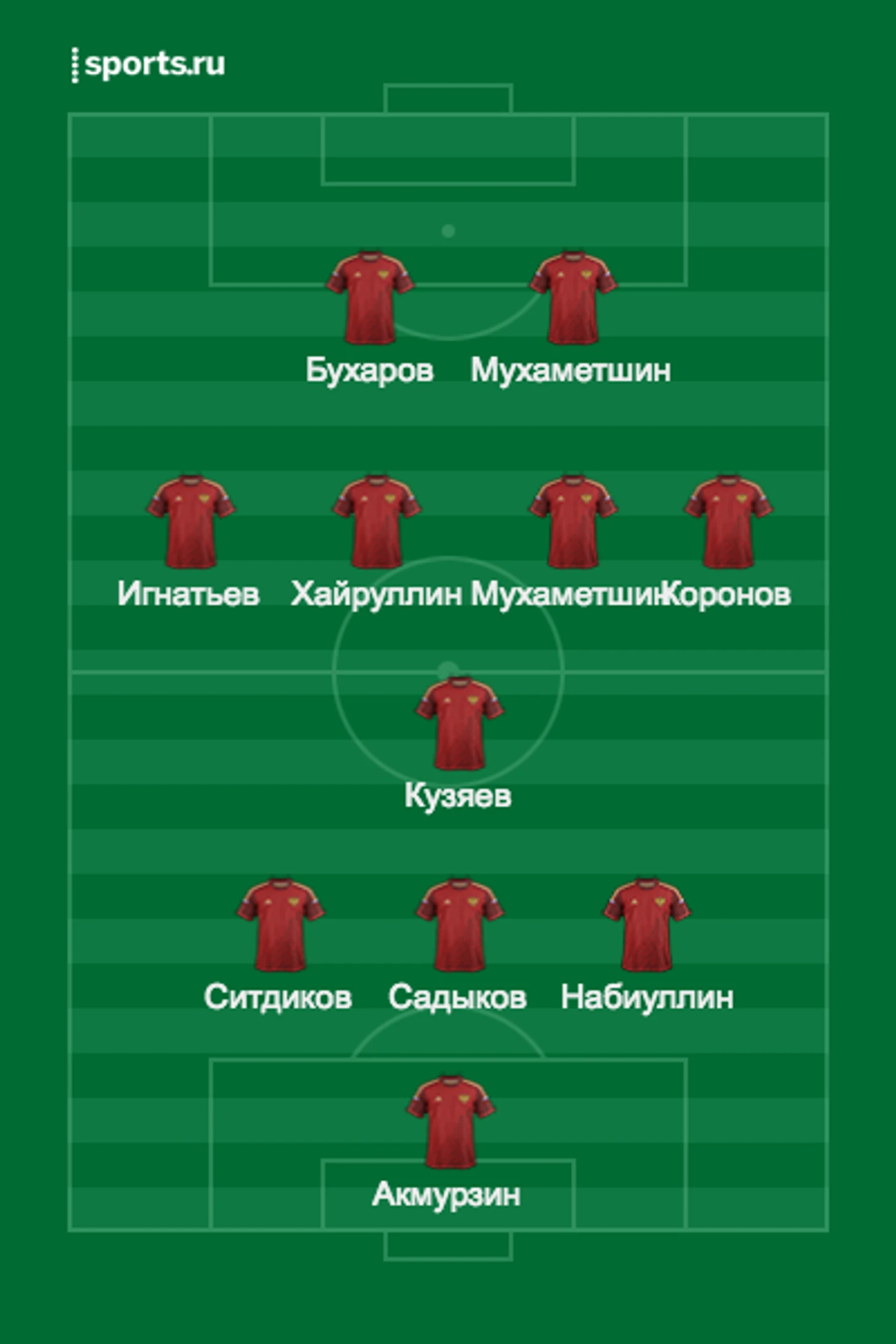 Сборная Татарстана