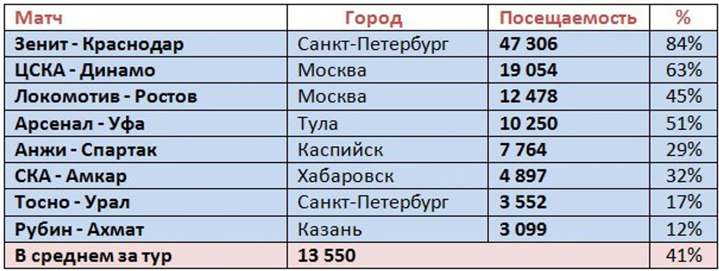 п
