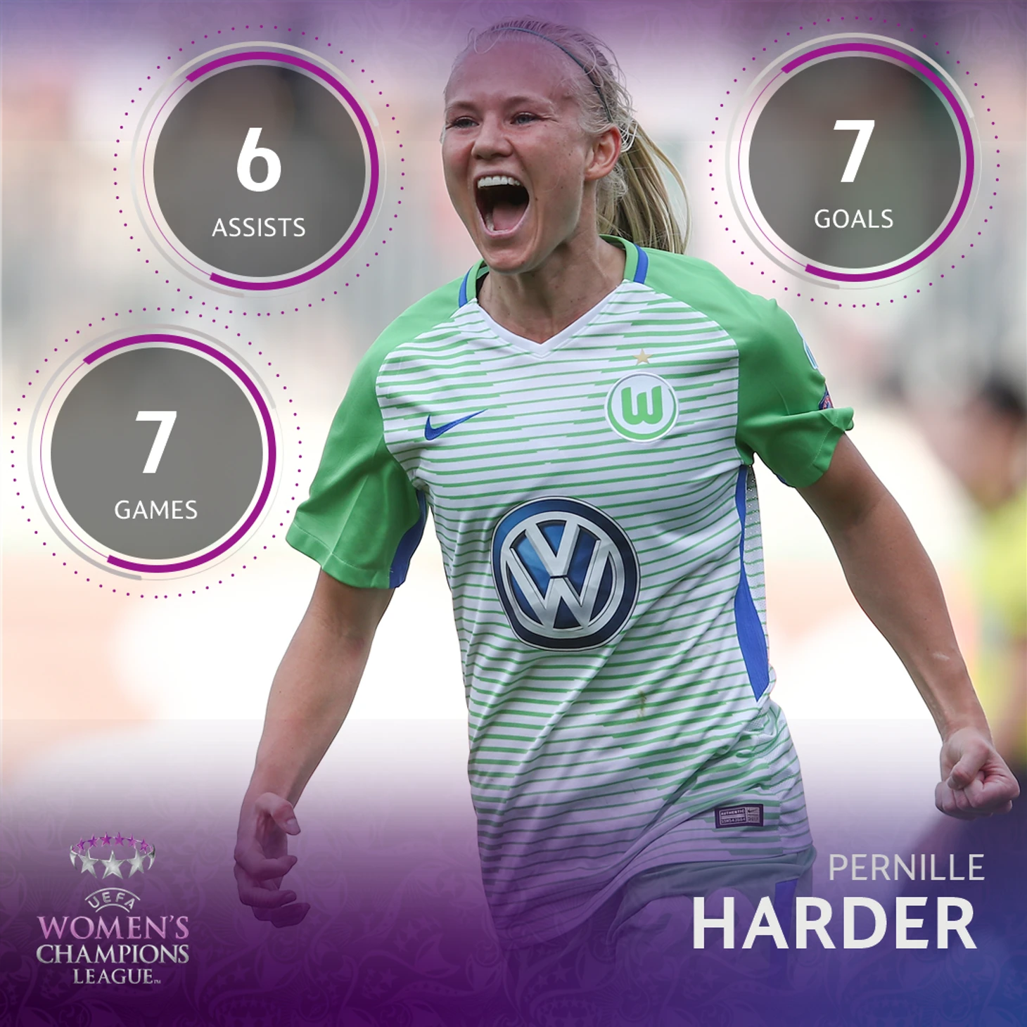 harder