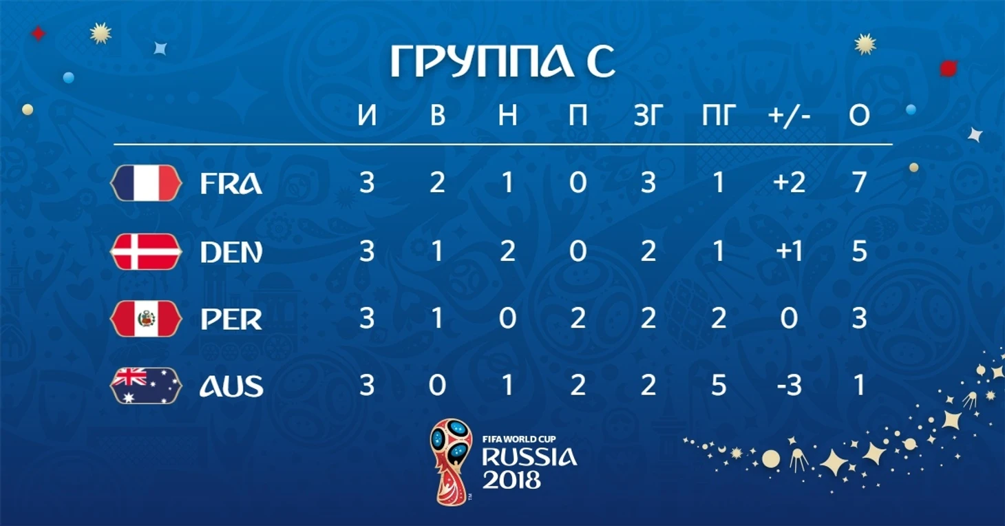 Таблица