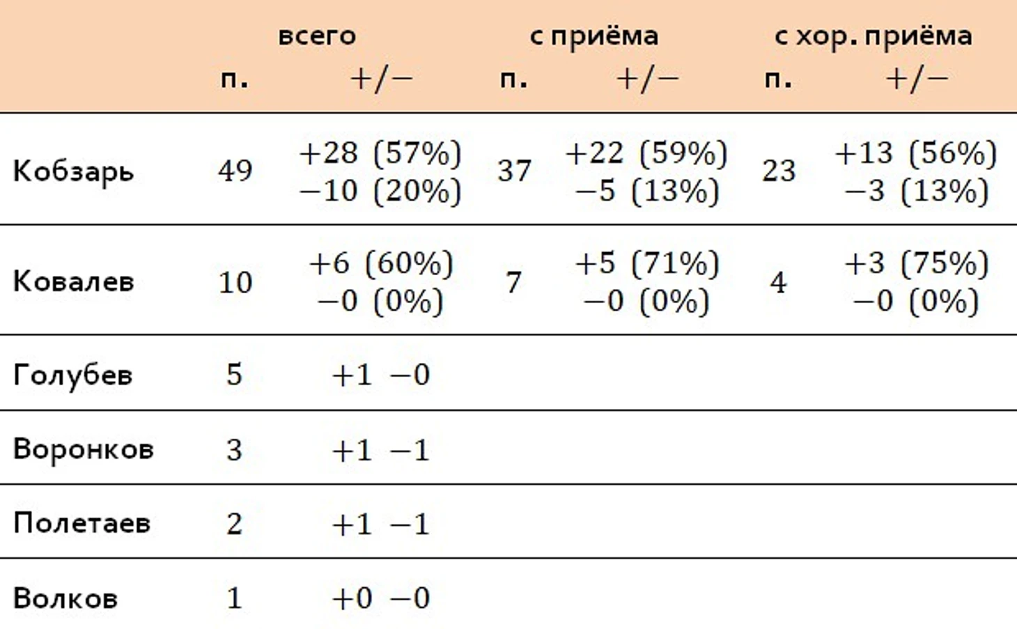 передачи