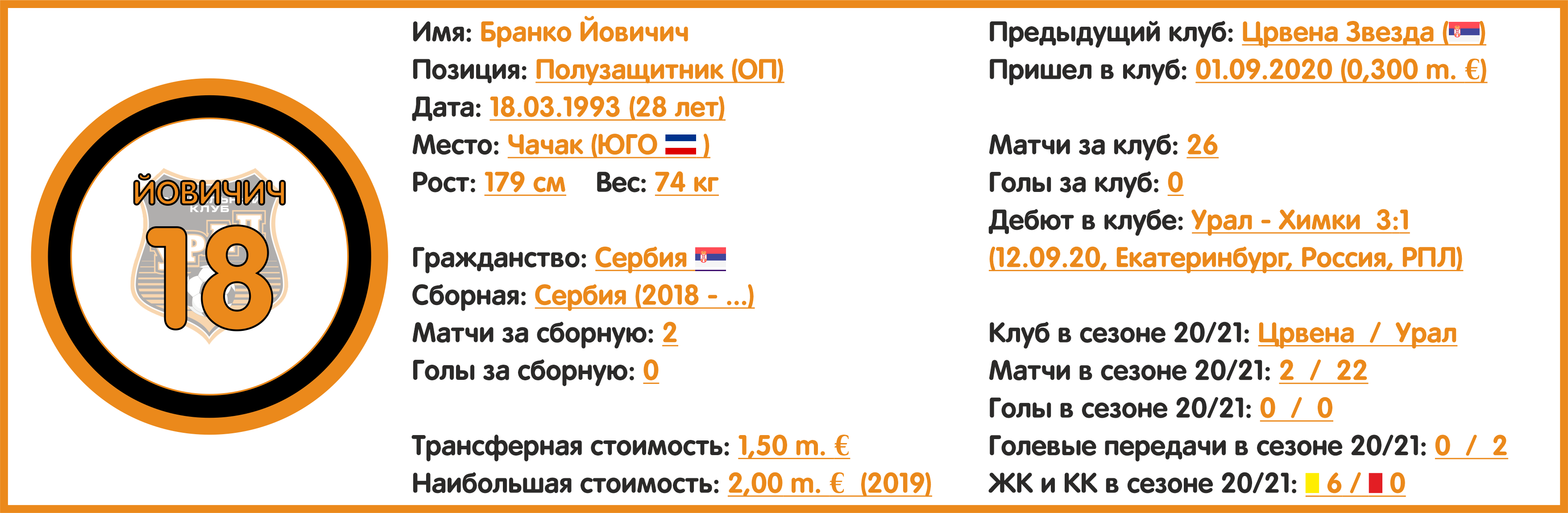 Чемпионат России. РПЛ. Сезон 2021/2022. ФК «Урал»: состав, статистика,  исторические факты и многое другое - Блоги - Sports.ru