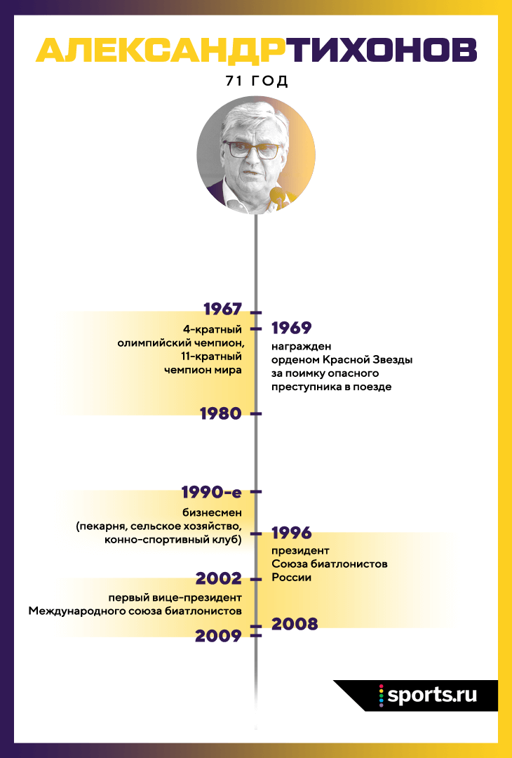 Такого Тихонова вы никогда не слышали: про русский народ, шубы, Сталина и  песни с Высоцким - Под прицелом - Блоги Sports.ru