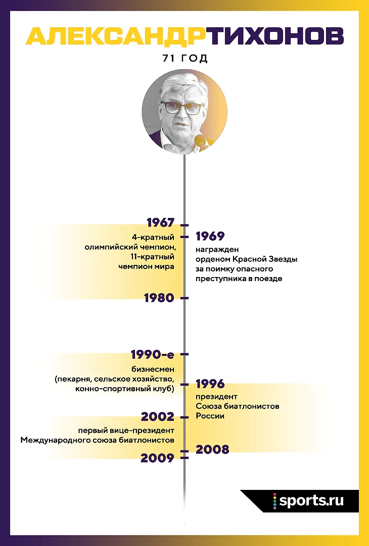 Такого Тихонова вы никогда не слышали: про русский народ, шубы, Сталина и  песни с Высоцким - Под прицелом - Блоги Sports.ru