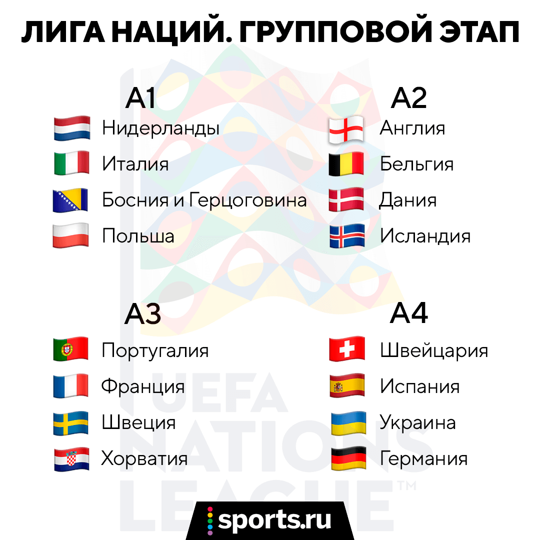 Россия начинает Лигу наций-2020/21 матчем с сербами. Напоминаем, что это за  турнир и зачем он - Вы это видели? - Блоги Sports.ru