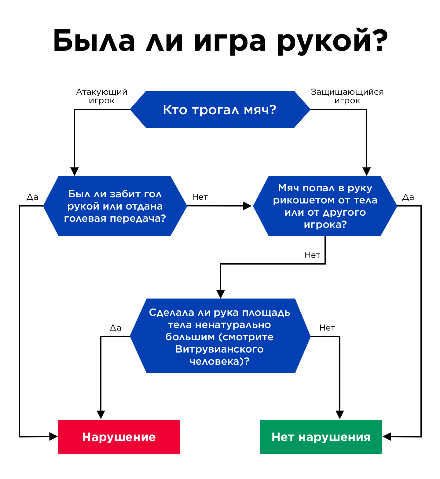 Нам отрезать руки? Это безумие». «Аталанта» почти прибила «Юве», но  потеряла победу из-за двух пенальти - Вы это видели? - Блоги Sports.ru