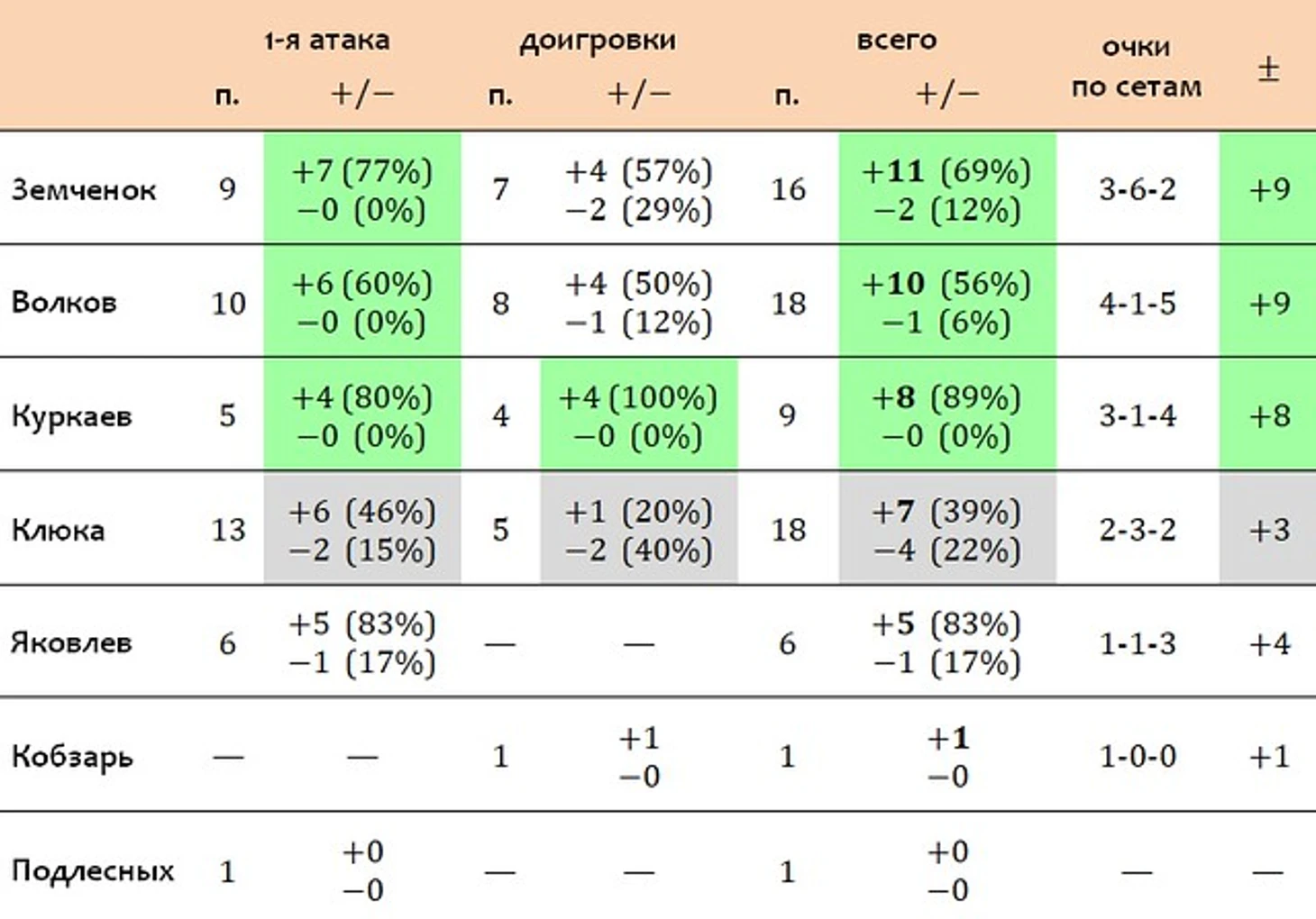 атакующие