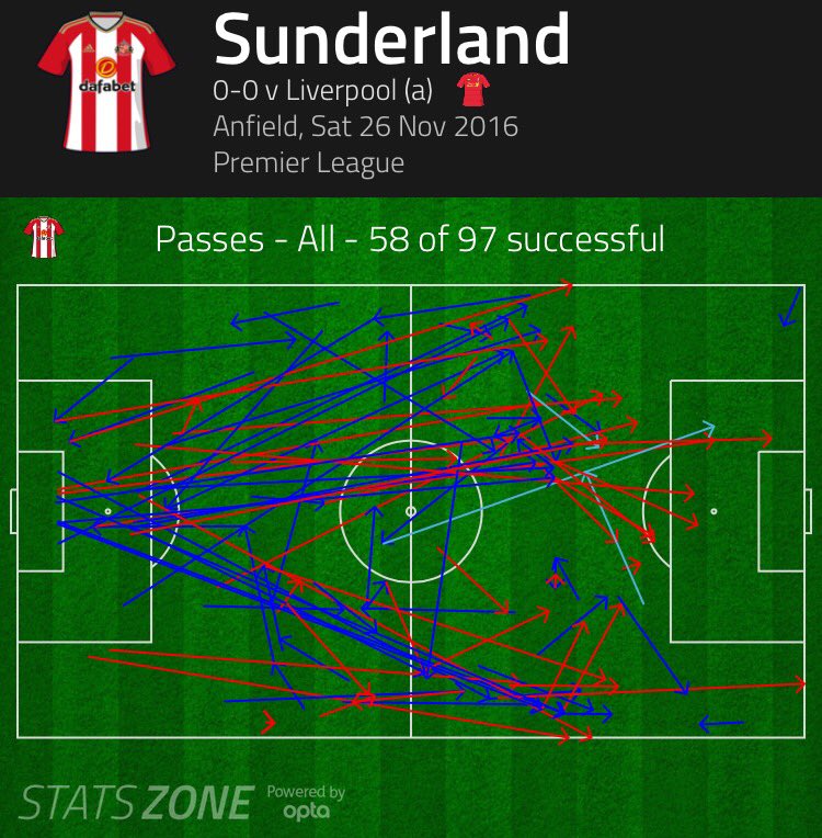 Сандерленд