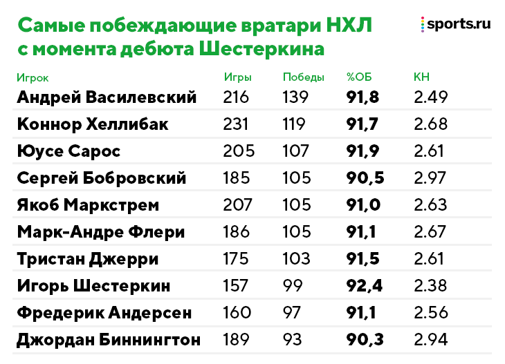 Фигуристая канадская студентка шпилится с черномазым репетитором