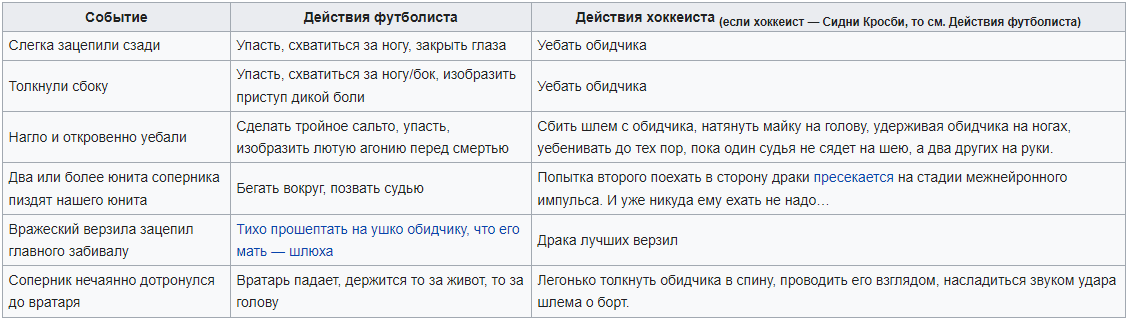 Сравнение действий футболиста и хоккеиста