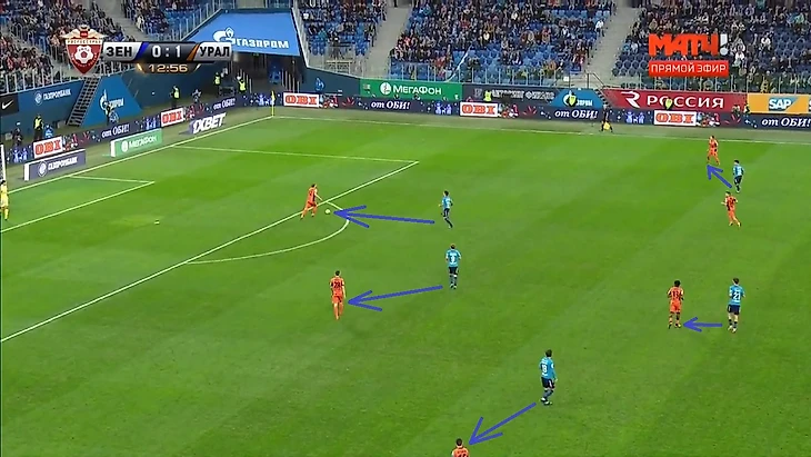 Посмотрите, насколько качественный командный прессинг показывают зенитовцы. У игрока, владеющего мячом нет ни единого варианта для продолжения, кроме как сыграть на вратаря, которому придется выносить мяч.