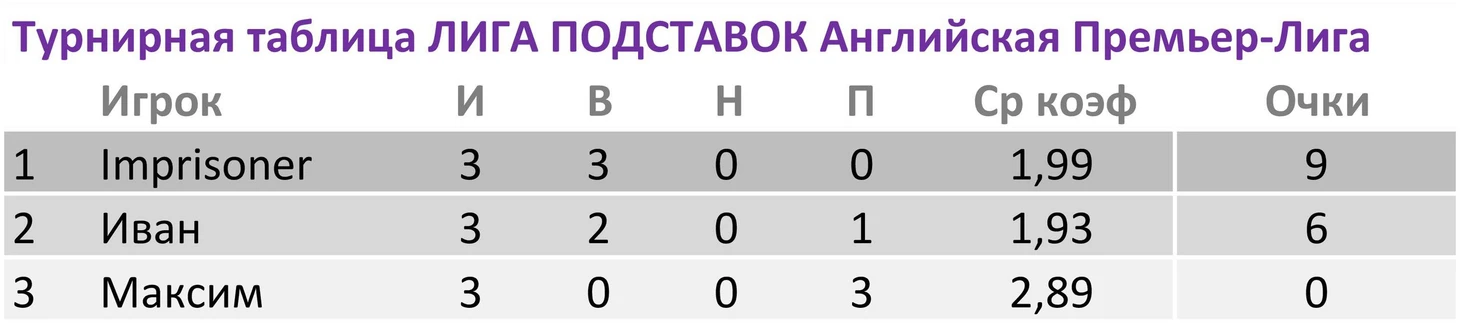 АПЛ