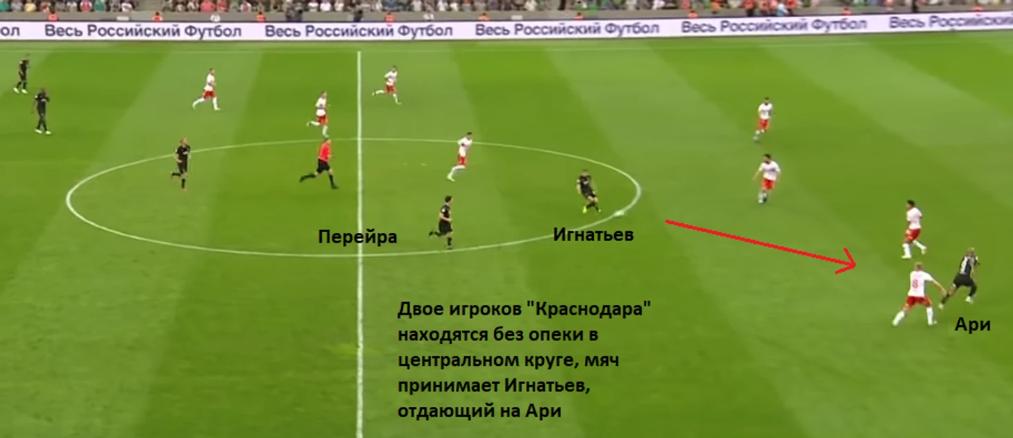 Разбор игры &quout;Спартака&quout;