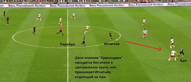 Разбор игры &quout;Спартака&quout;