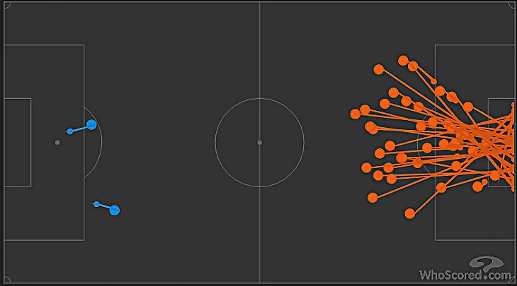 Спартак - СКА-Хабаровск