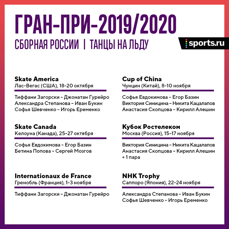 Гран-при по фигурному катанию 2019-2020 расписание этапов.