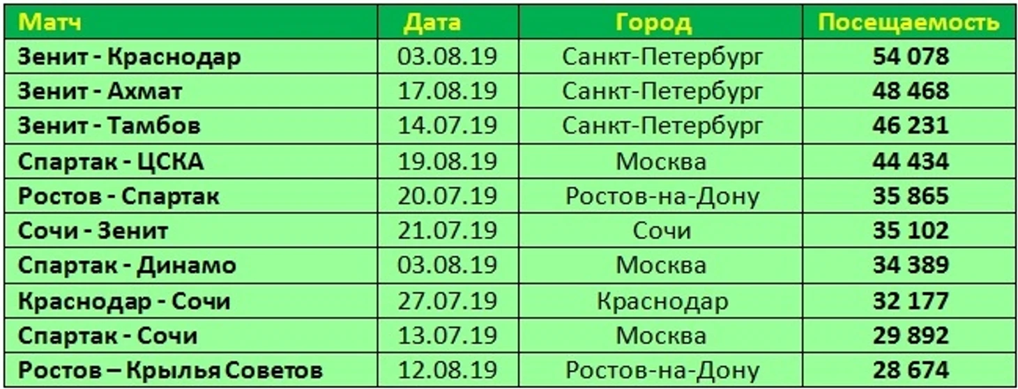 п
