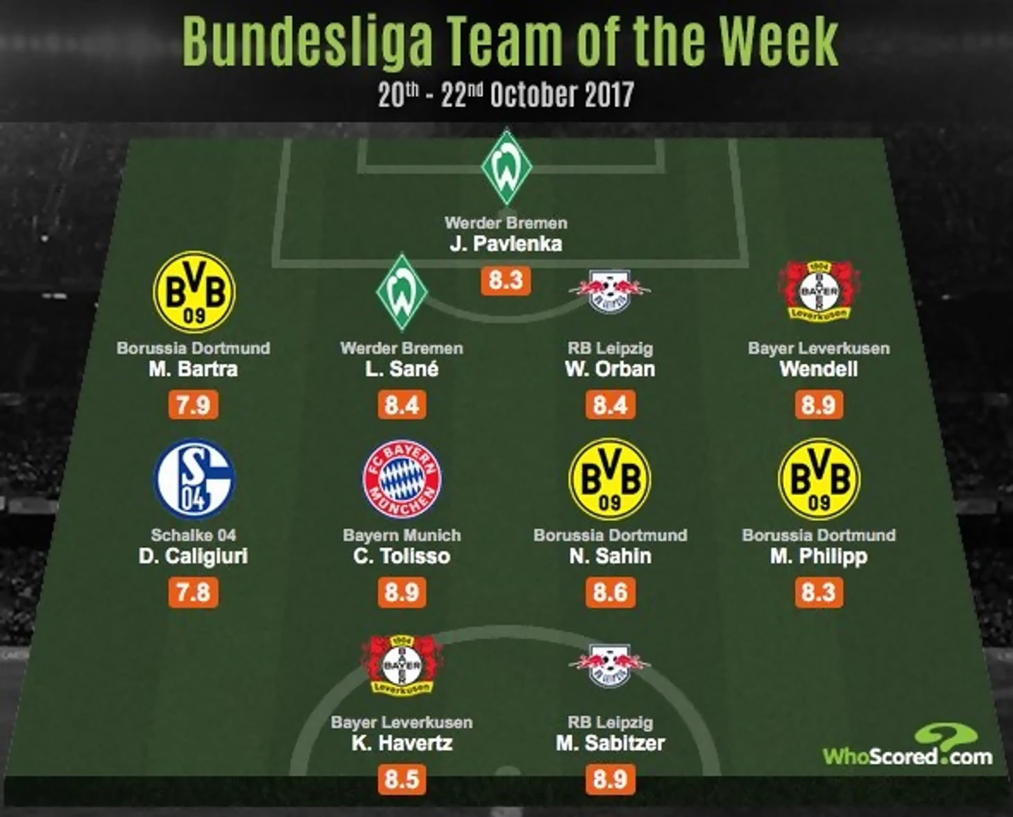 WhoScored