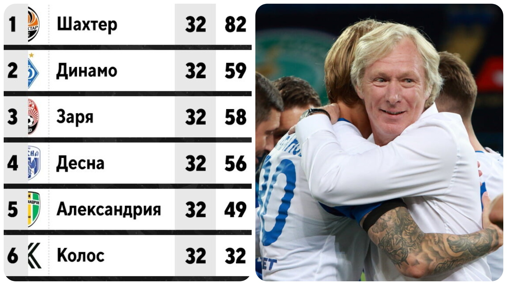 Саныч – фарс на финише УПЛ 2020