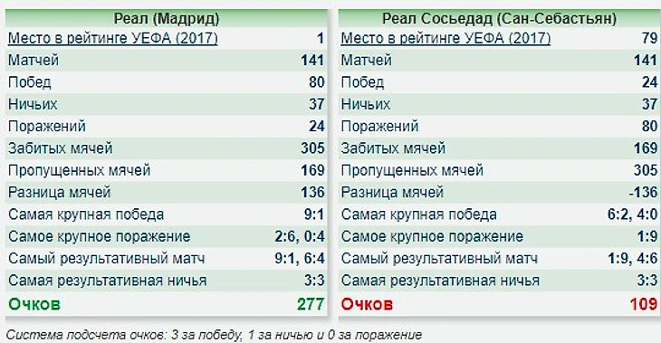 Личные встречи между сегодняшними соперниками