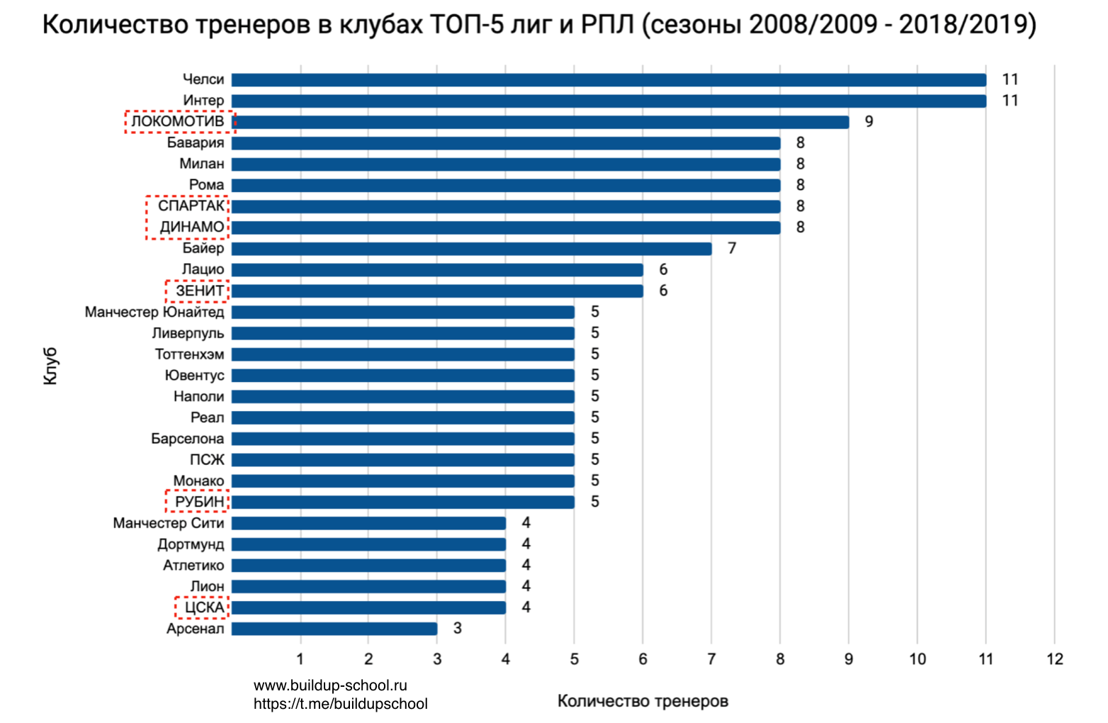 статистика по измена кто чаще изменяет фото 89