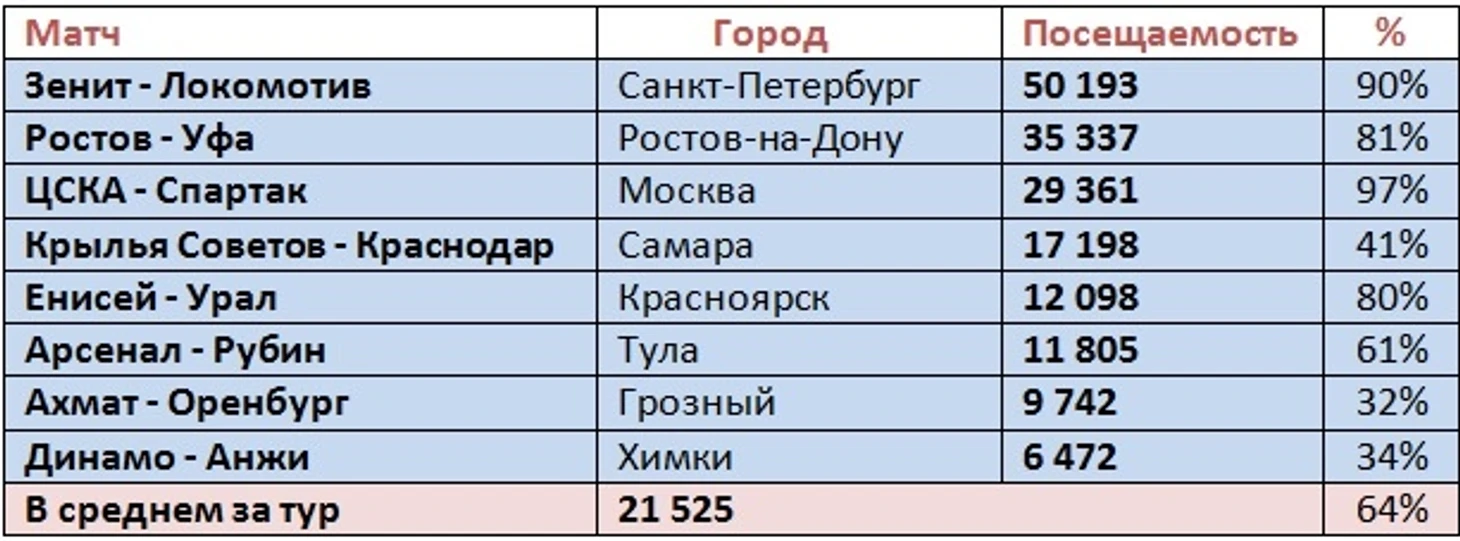 п