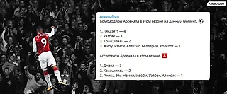 Арсенал в цифрах #1
