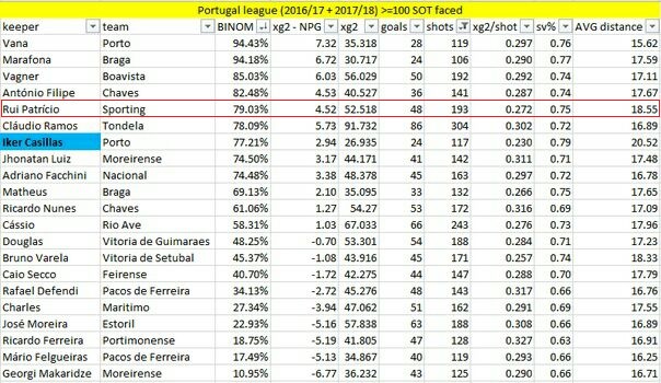 Portugal league