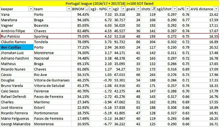 Portugal league