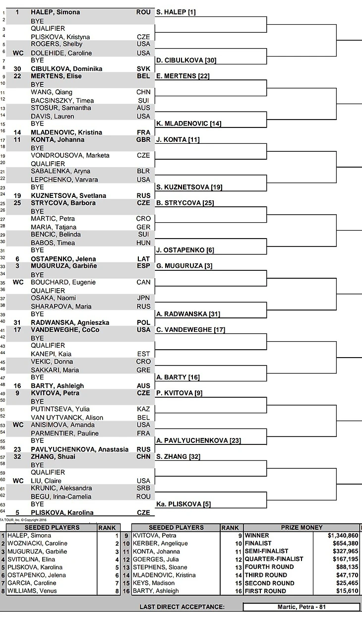 Сетка часть 1