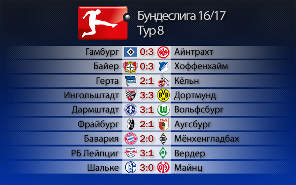 Во все тяжкие
