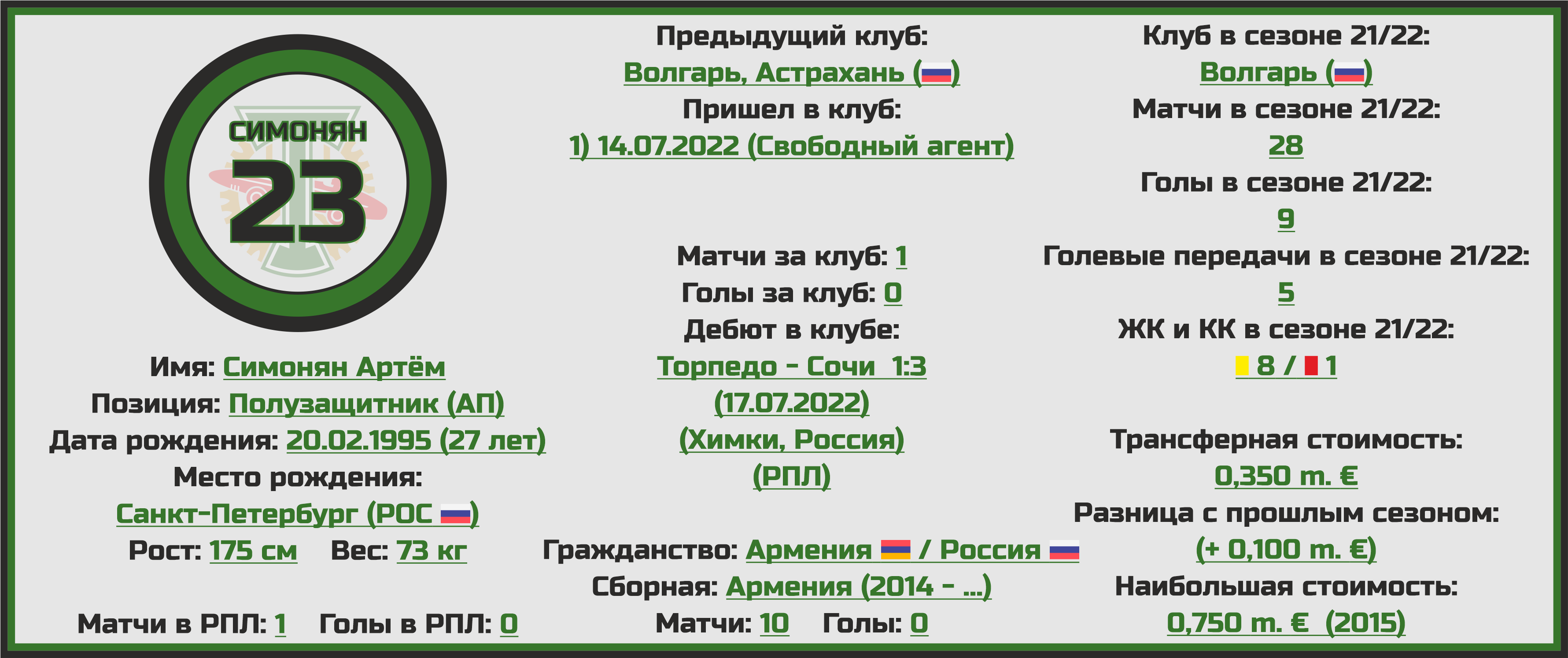 Торпедо состав команды 2023