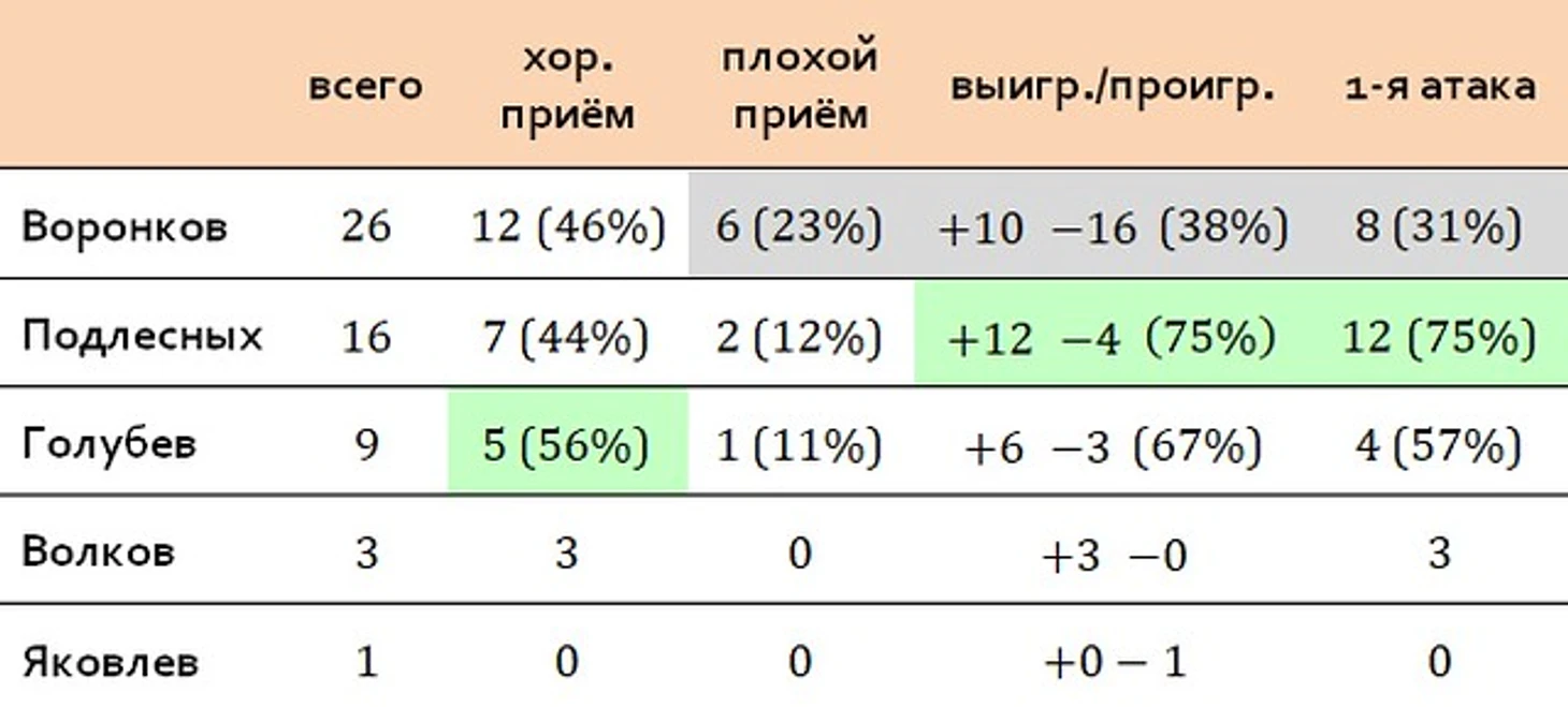 приём персональный