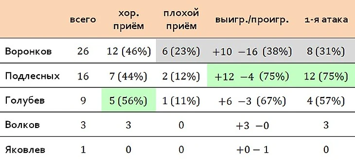 приём персональный