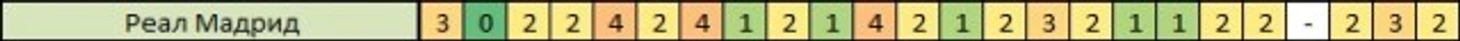 Реал Мадрид