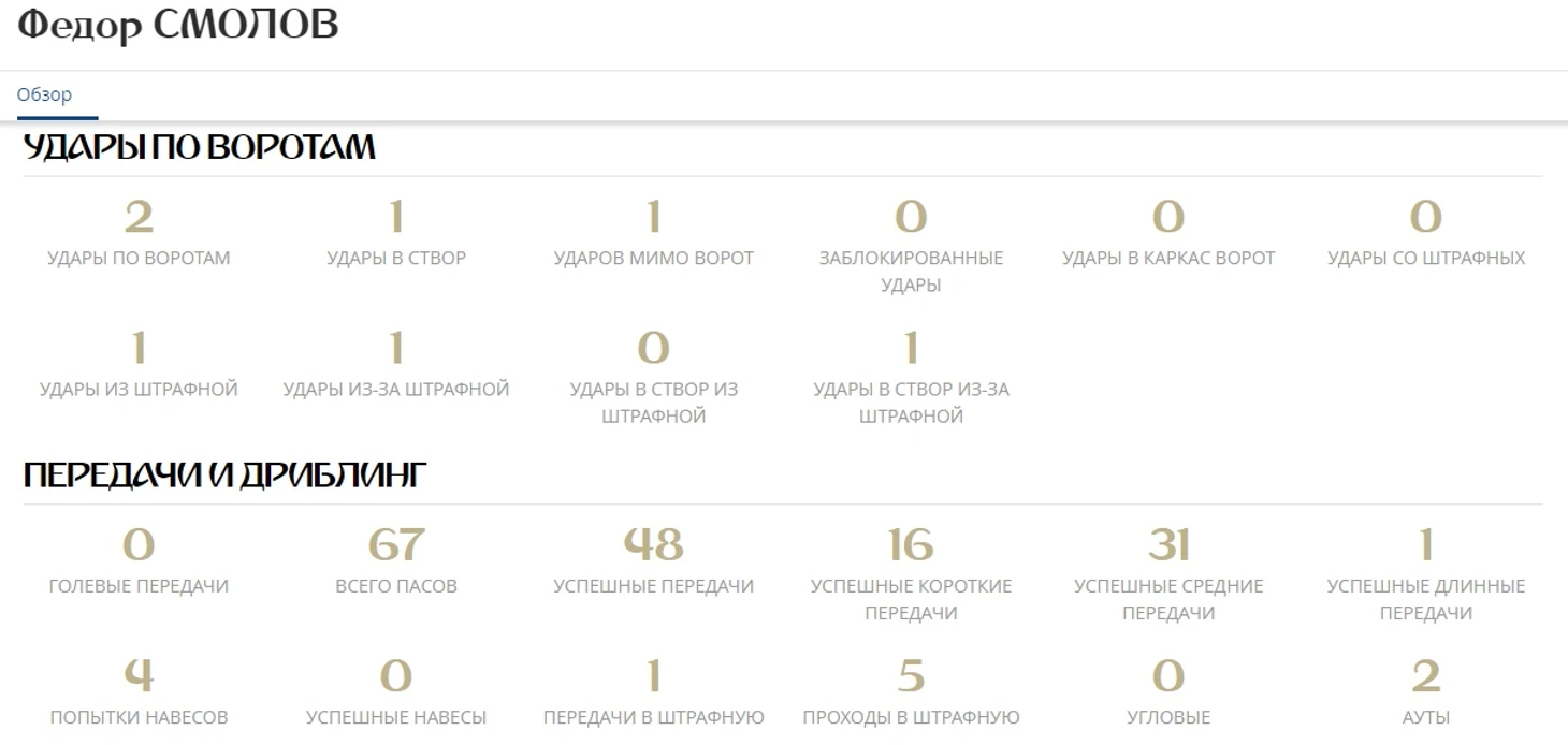 Статистика Смолова