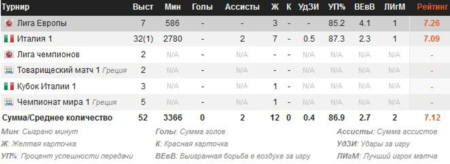 манолас