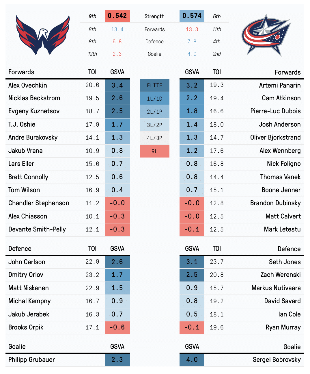 WC vs. CBJ