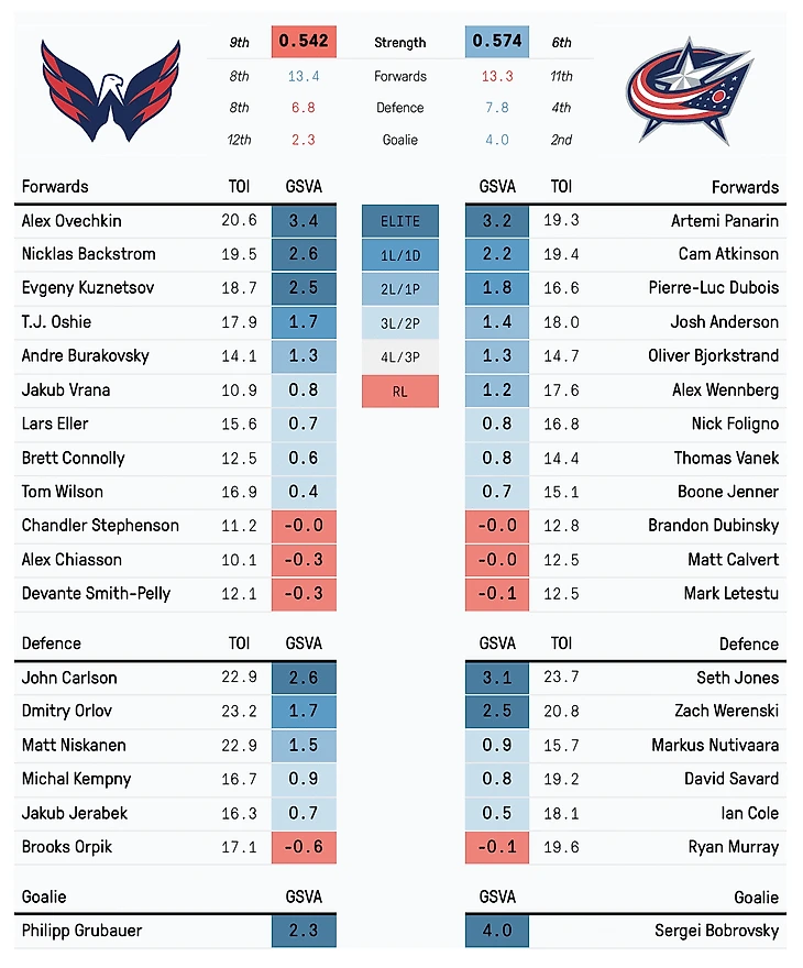 WC vs. CBJ