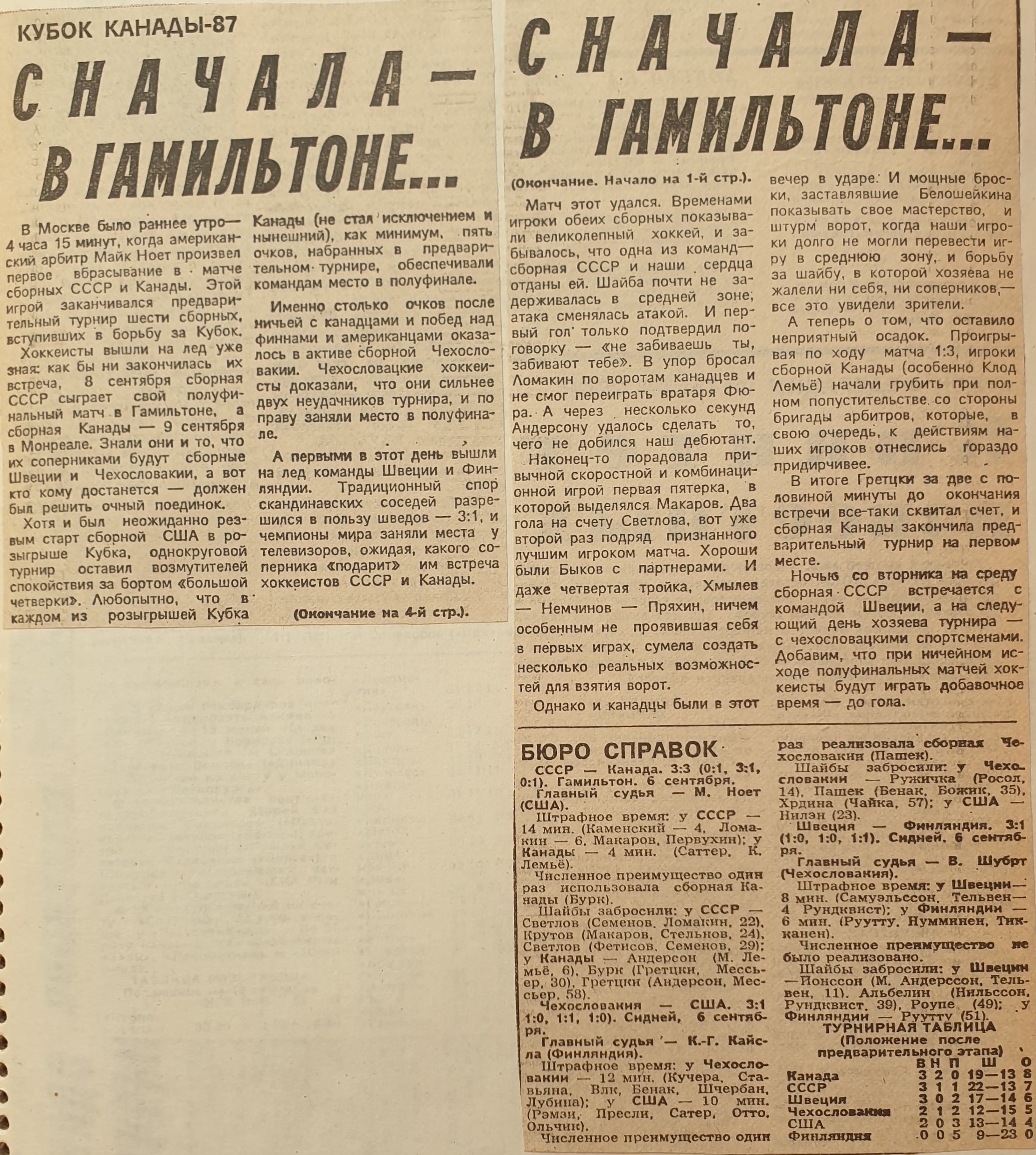 СССР vs NHL. Кубок Канады 1987 - Вишенки на торте - Блоги Sports.ru