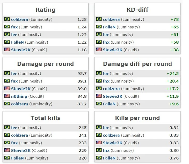Инфографика хлтв 1