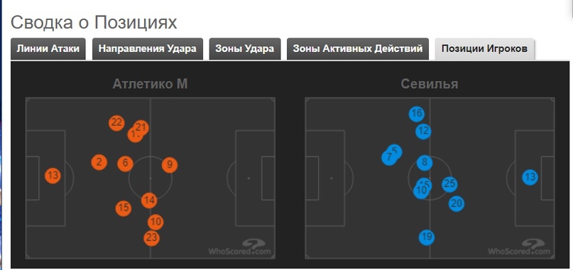 «Атлетико» — «Севилья». Гибридная схема Симеоне поставила в тупик Лопетеги., изображение №9