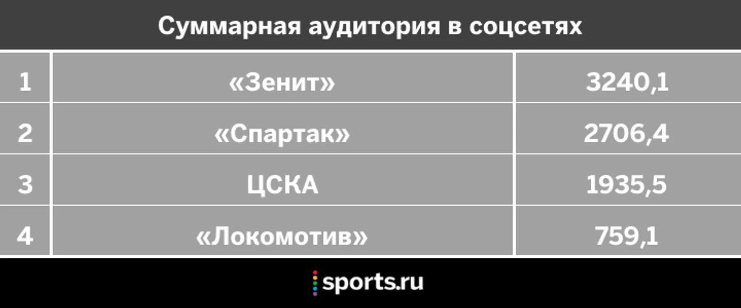 https://photobooth.cdn.sports.ru/preset/post/1/e0/6a70c053d47d98eb7be4db62b0f95.png