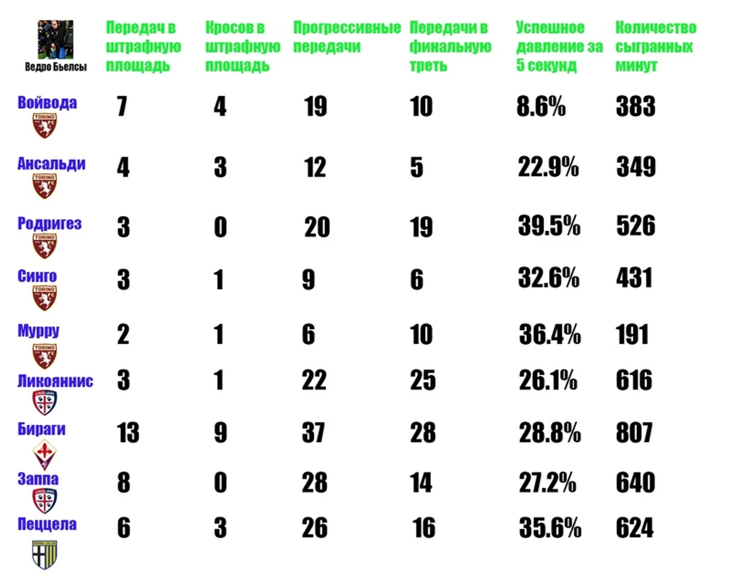 Анализ « Торино» в обороне. Почему команда так много пропускает., изображение №32