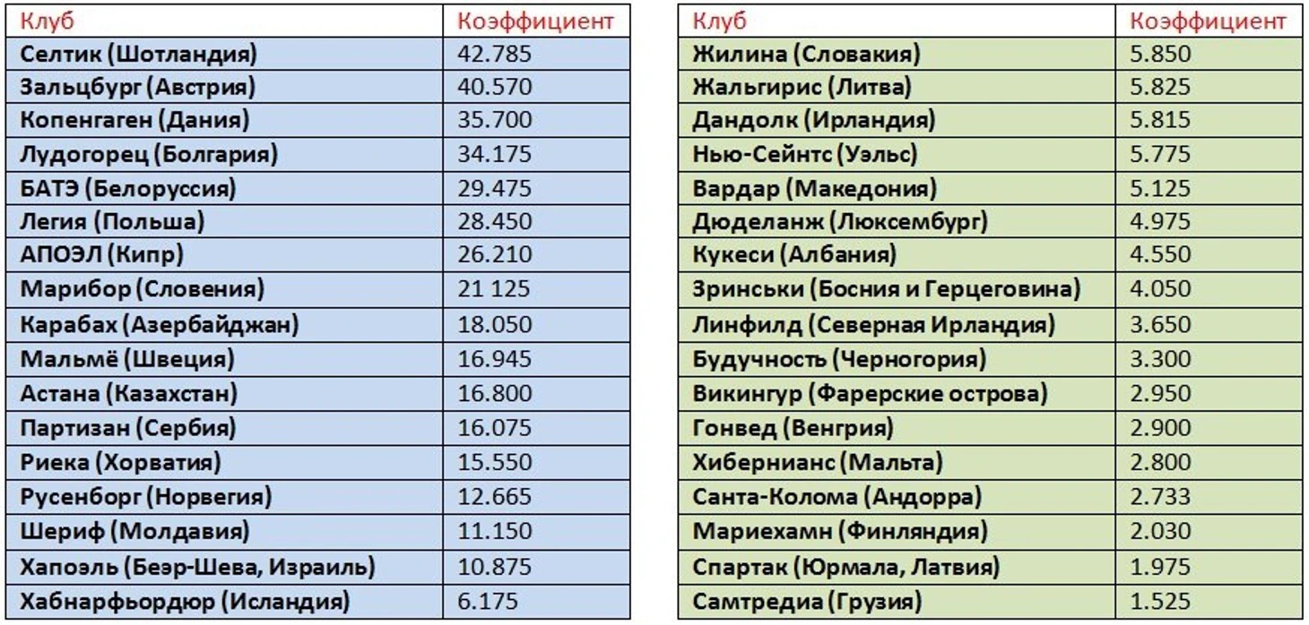 лч
