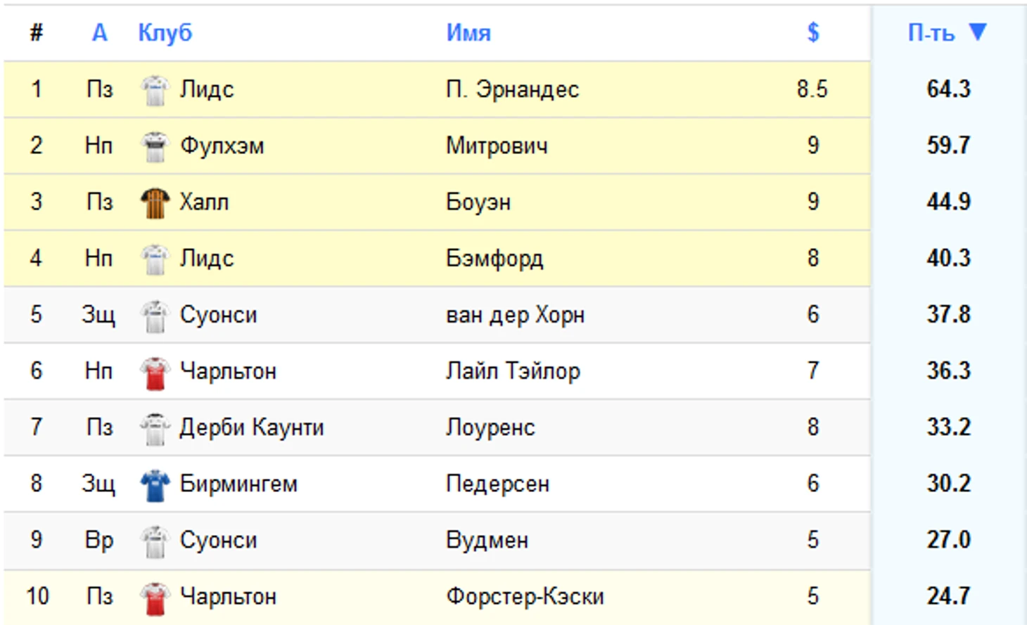 попул