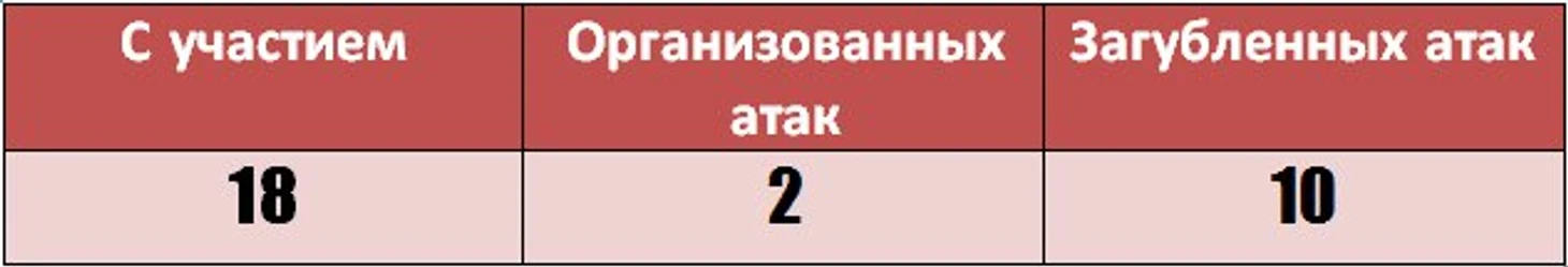 щщ